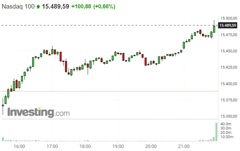 ¡El Dax 40 cierra la semana estrellándose! ¡Los momentazos del Nasdaq 100 de hoy nos dejarán ver máximos! S&P 500 no se da por afectado.. - 2