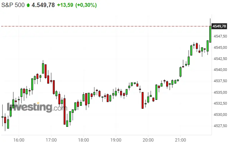¡El Dax 40 cierra la semana estrellándose! ¡Los momentazos del Nasdaq 100 de hoy nos dejarán ver máximos! S&P 500 no se da por afectado.. - 3