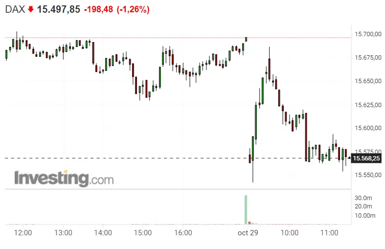 ¡El Dax 40 en ALERTA ROJA! ¡Nos tiramos a por el S&P 500! ¡Momentazo! El ritmo de Nasdaq 100 no cesará hasta el cierre de octubre - 1