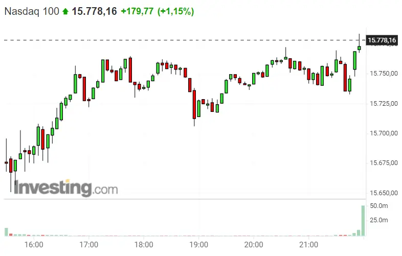 ¡El Dax 40 en ALERTA ROJA! ¡Nos tiramos a por el S&P 500! ¡Momentazo! El ritmo de Nasdaq 100 no cesará hasta el cierre de octubre - 2