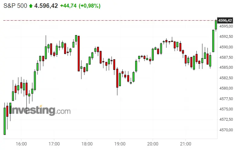 ¡El Dax 40 en ALERTA ROJA! ¡Nos tiramos a por el S&P 500! ¡Momentazo! El ritmo de Nasdaq 100 no cesará hasta el cierre de octubre - 3