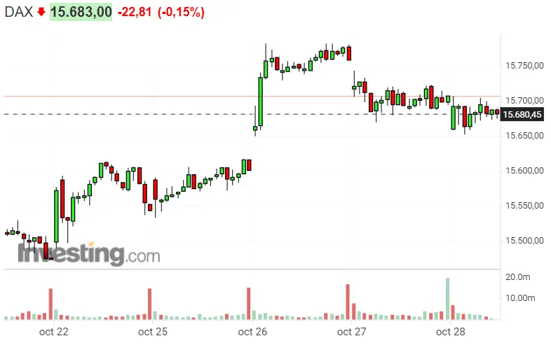 ¡El Dax 40 necesita ayuda! Lo del Nasdaq 100 está por verse ¡El S&P 500 no aguanta la presión del mercado! - 1