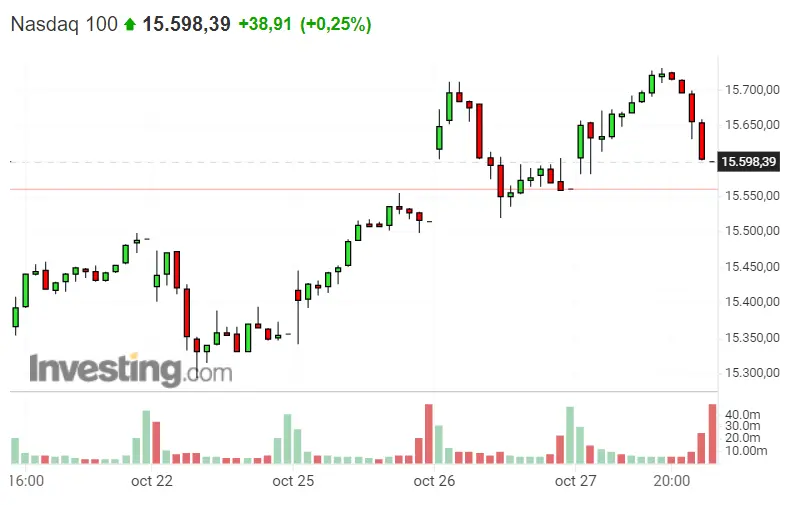 ¡El Dax 40 necesita ayuda! Lo del Nasdaq 100 está por verse ¡El S&P 500 no aguanta la presión del mercado! - 2