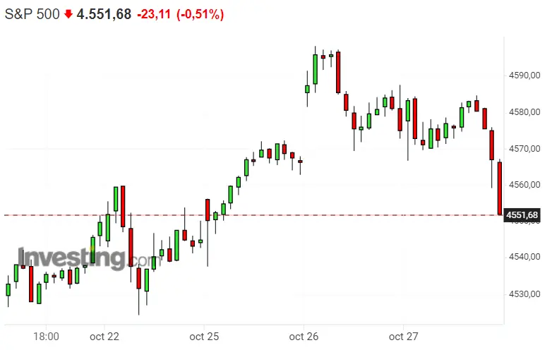 ¡El Dax 40 necesita ayuda! Lo del Nasdaq 100 está por verse ¡El S&P 500 no aguanta la presión del mercado! - 3