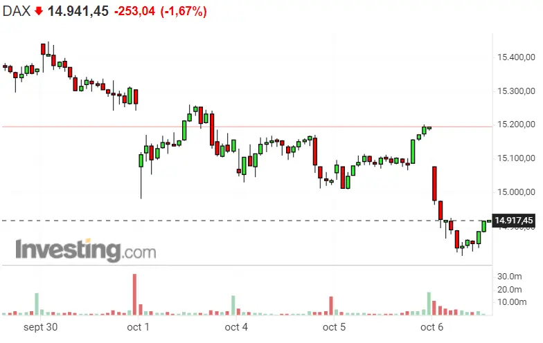 El día de hoy NO le permite al Dax 40 sacarse brillo... ¿Qué hay de la crisis del S&P 500? ¡Se vienen las oportunidades del Nasdaq 100! - 1