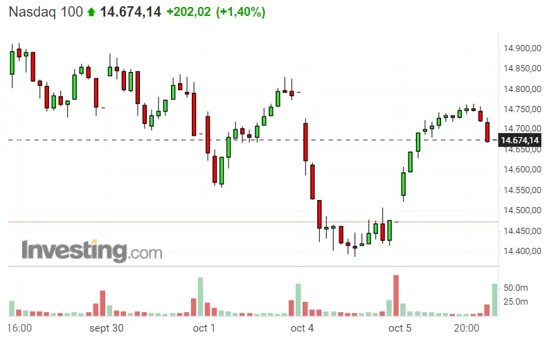 El día de hoy NO le permite al Dax 40 sacarse brillo... ¿Qué hay de la crisis del S&P 500? ¡Se vienen las oportunidades del Nasdaq 100! - 2