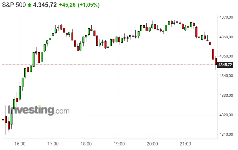El día de hoy NO le permite al Dax 40 sacarse brillo... ¿Qué hay de la crisis del S&P 500? ¡Se vienen las oportunidades del Nasdaq 100! - 3