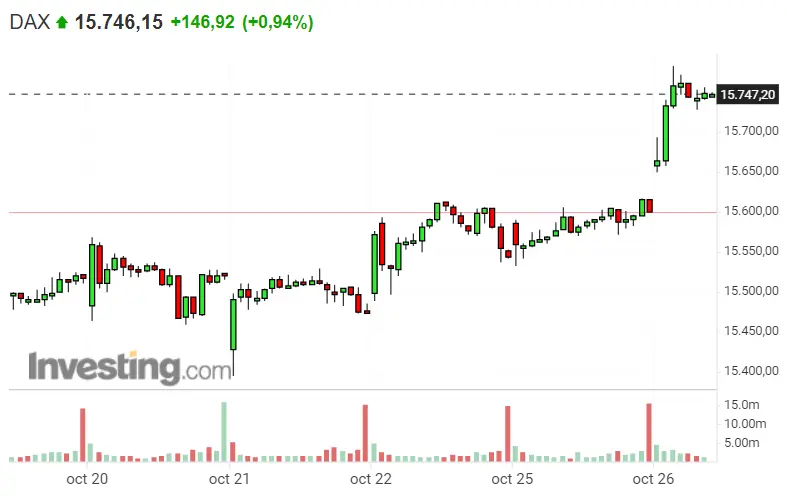El S&P 500 hoy chapará por todo lo alto ¡Dax 40 se anima demasiado! La apertura del Nasdaq 100 puede No ser tan buena... - 1
