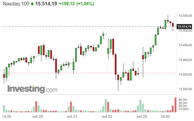El S&P 500 hoy chapará por todo lo alto ¡Dax 40 se anima demasiado! La apertura del Nasdaq 100 puede No ser tan buena... - 2