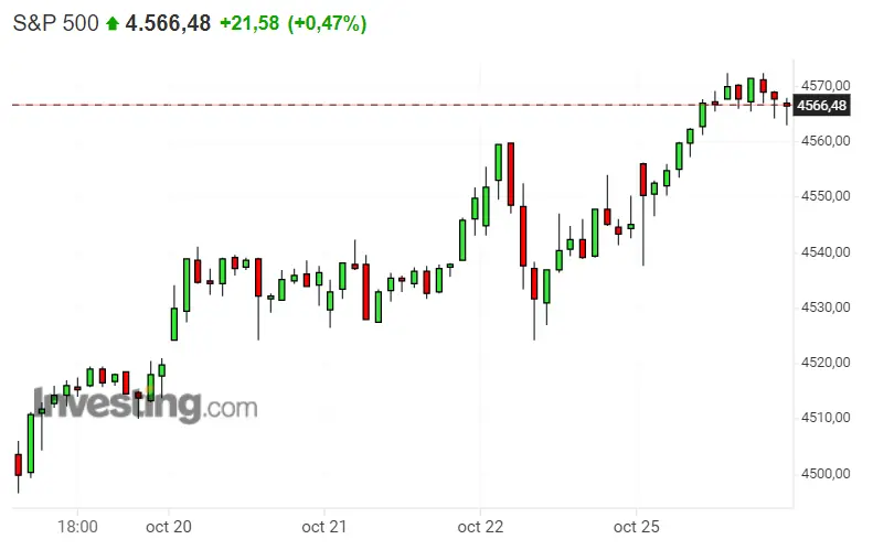 El S&P 500 hoy chapará por todo lo alto ¡Dax 40 se anima demasiado! La apertura del Nasdaq 100 puede No ser tan buena... - 3