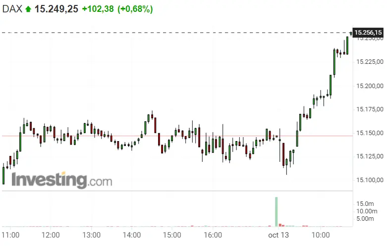 ¡El techo de deuda se puede cargar al Dax 40! S&P 500 abrirá diciembre con unos 4.900 puntos, ¡Será un buen día para vender Nasdaq 100! - 1