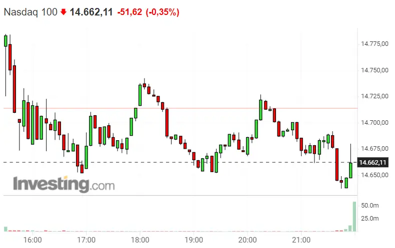 ¡El techo de deuda se puede cargar al Dax 40! S&P 500 abrirá diciembre con unos 4.900 puntos, ¡Será un buen día para vender Nasdaq 100! - 2
