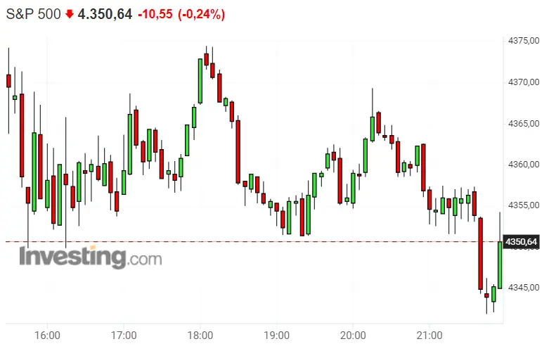 ¡El techo de deuda se puede cargar al Dax 40! S&P 500 abrirá diciembre con unos 4.900 puntos, ¡Será un buen día para vender Nasdaq 100! - 3