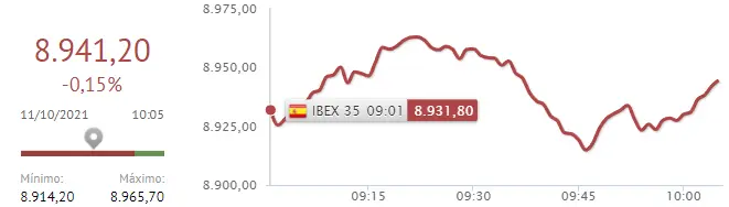 ¡Esta es la verdad! El Ibex 35 se encamina hacia una crisis, ¿qué medidas tomar? - 1