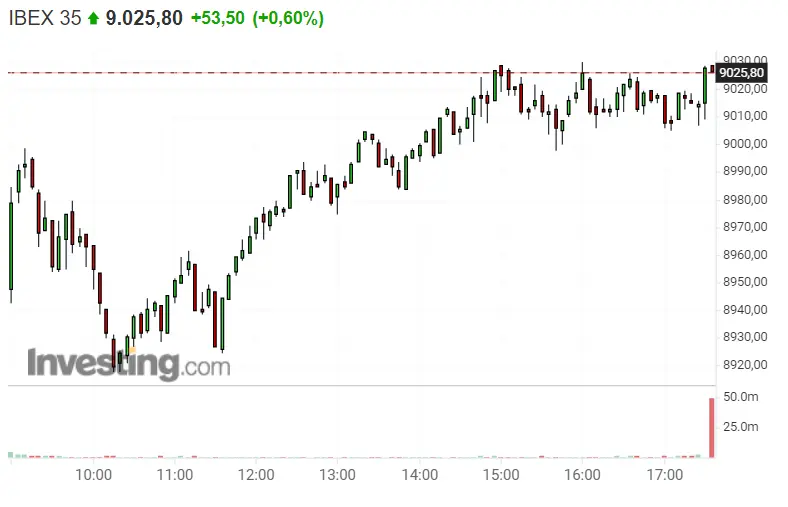 ¡Fatal desenlace de hoy para Fluidra, Repsol y Telfónica! ¿Qué ha pasado con el Ibex 35? - 2
