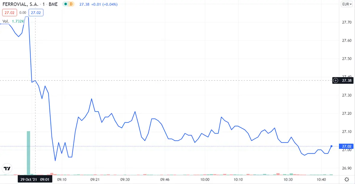 ¡Ferrovial se queda congelado! ¡Evitamos Fluidra a toda costa! Los puntos débiles de Cellnex.. - 3