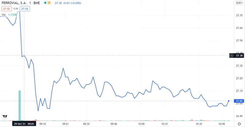¡Ferrovial se queda congelado! ¡Evitamos Fluidra a toda costa! Los puntos débiles de Cellnex.. - 3