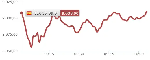 ¡Fluidra y Cellnex chapan el garito del Ibex 35! ¿Se le sumarán nuevas empresas al Ibex 35? - 2