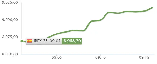¡Geniales resultados los del Ibex 35! ¡Mira cómo la vuelve a líar Fluidra! - 2