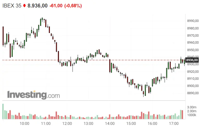 ¿IAG, Siemens Gamesa o Bankinter? ¿Cuál de estas tres te ha fastidiado el día, aparte del Ibex 35? - 2