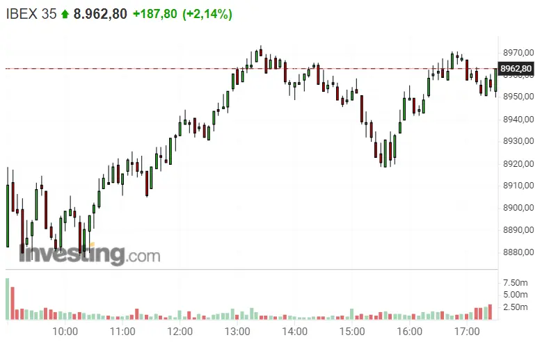 Iberdrola, Arcelor Mittal y Endesa le estropean la fiesta al Ibex 35, ya sin mencionar a los traders.. - 1