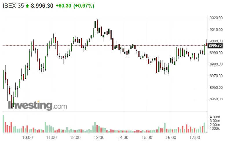 Iberdrola, de la mano de Siemens Gamesa y Solaria son las que animan a los inversores del Ibex 35 - 1