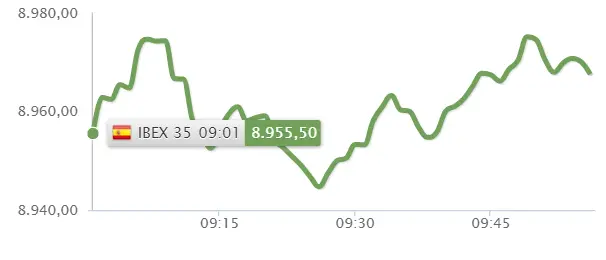 ¡Iberdrola le da brillo al Ibex 35! ¿Por qué IAG y el Banco Santander se quieren desprender del Ibex 35? - 2