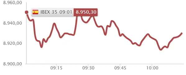 ¡Iberdrola y BBVA revuelven las cotizaciones del Ibex 35! Buscamos la estrategia perfecta para el Banco Santander - 2