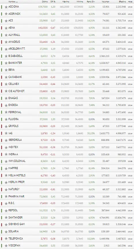 ¡Iberdrola y BBVA revuelven las cotizaciones del Ibex 35! Buscamos la estrategia perfecta para el Banco Santander - 3