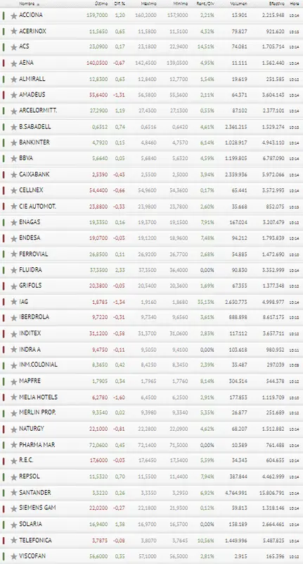 ¡Iberdrola y BBVA revuelven las cotizaciones del Ibex 35! Buscamos la estrategia perfecta para el Banco Santander - 3