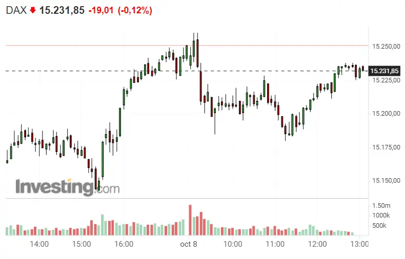 ¡Índices en PELIGRO! ¿Quieres saber lo que pasará con el Dax 40, el Nasdaq 100 y el S&P 500? - 1