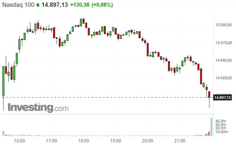 ¡Índices en PELIGRO! ¿Quieres saber lo que pasará con el Dax 40, el Nasdaq 100 y el S&P 500? - 2