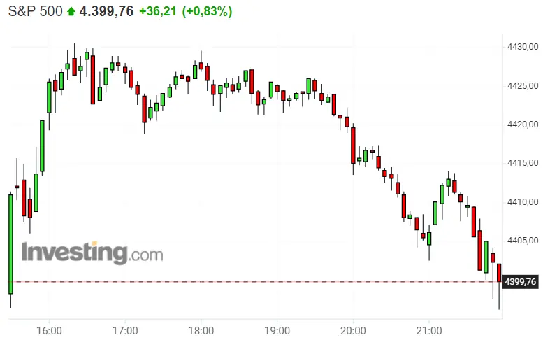 ¡Índices en PELIGRO! ¿Quieres saber lo que pasará con el Dax 40, el Nasdaq 100 y el S&P 500? - 3