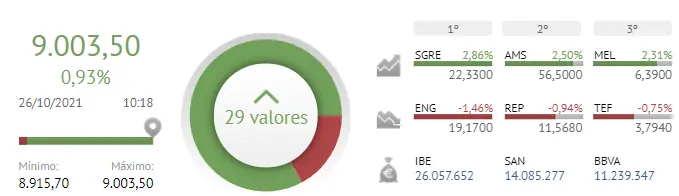 ¿Invertimos? ¡¡Iberdrola y BBVA nos dan luz verde con el Ibex 35!! - 1