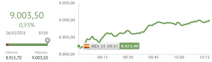 ¿Invertimos? ¡¡Iberdrola y BBVA nos dan luz verde con el Ibex 35!! - 2