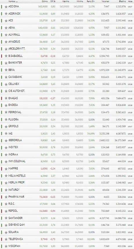 ¿Invertimos? ¡¡Iberdrola y BBVA nos dan luz verde con el Ibex 35!! - 3