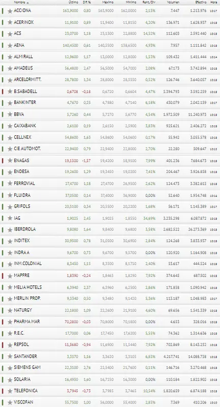 ¿Invertimos? ¡¡Iberdrola y BBVA nos dan luz verde con el Ibex 35!! - 3