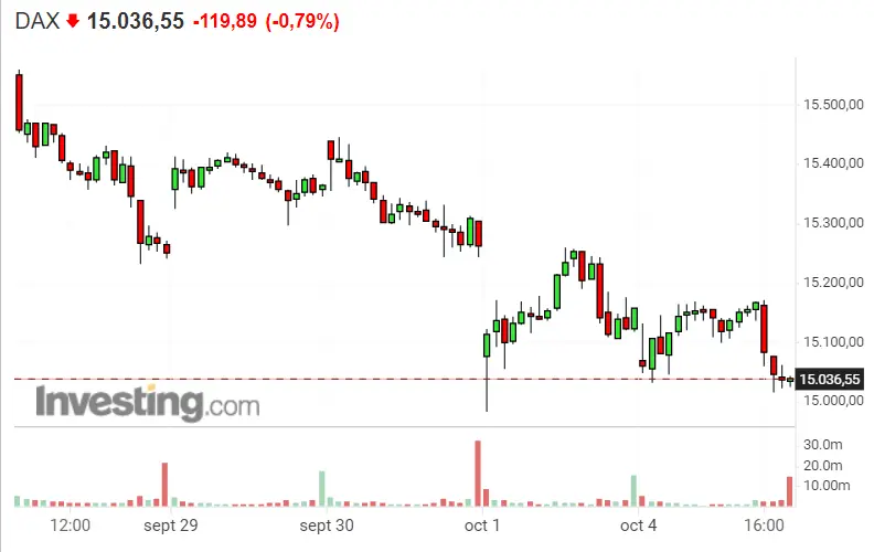 ¡La apertura del Nasdaq 100 taerá GRAVES pérdidas! ¡El Dax 40 no tiene futuro! ¿Será mejor olvidrase del S&P 500? - 1