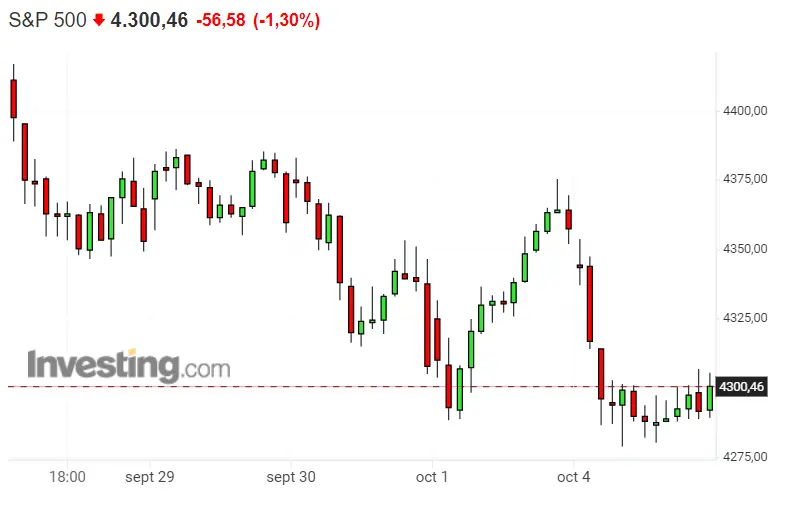 ¡La apertura del Nasdaq 100 taerá GRAVES pérdidas! ¡El Dax 40 no tiene futuro! ¿Será mejor olvidrase del S&P 500? - 2