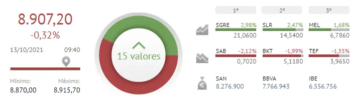 ¡La mejor estrategia de inversión para Iberdrola! El Banco Santander cae a plomo ¡El pronóstico semanal de BBVA está que arde! - 1