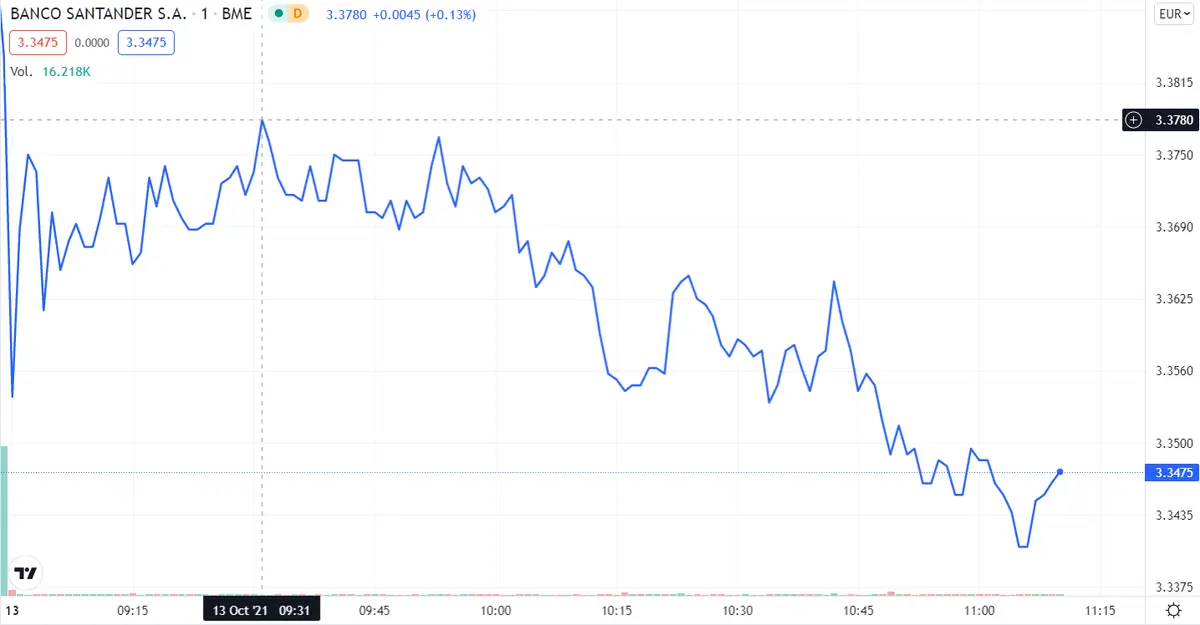 ¡La mejor estrategia de inversión para Iberdrola! El Banco Santander cae a plomo ¡El pronóstico semanal de BBVA está que arde! - 2