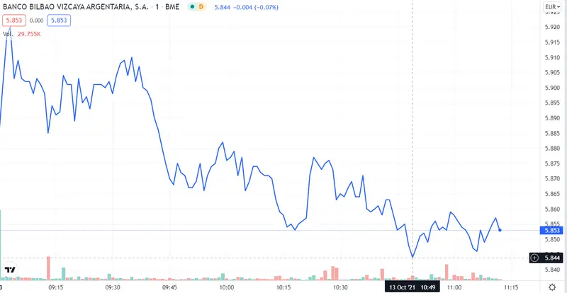 ¡La mejor estrategia de inversión para Iberdrola! El Banco Santander cae a plomo ¡El pronóstico semanal de BBVA está que arde! - 3