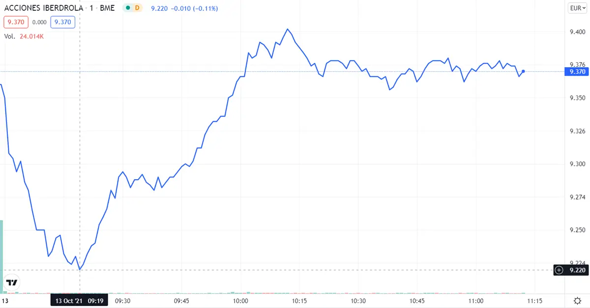 ¡La mejor estrategia de inversión para Iberdrola! El Banco Santander cae a plomo ¡El pronóstico semanal de BBVA está que arde! - 4