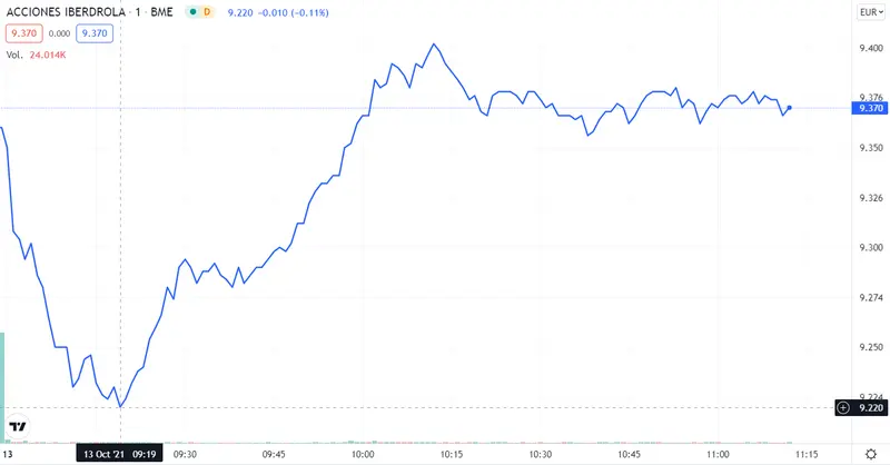 ¡La mejor estrategia de inversión para Iberdrola! El Banco Santander cae a plomo ¡El pronóstico semanal de BBVA está que arde! - 4