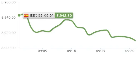 Las malas lenguas dicen que el Ibex 35 de hoy viene con SUSTOS ¡Siemens Gamesa y BBVA lo confirman! - 1