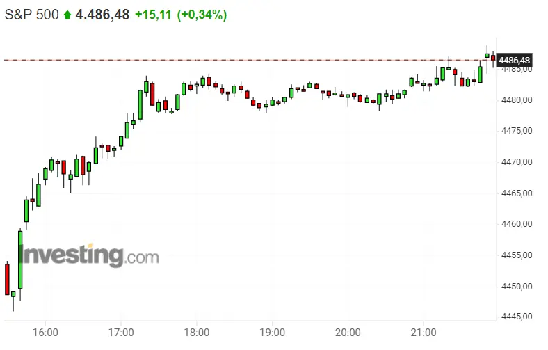 ¡Los 10 valores añadidos al Dax 30 no terminan de ser buena idea! ¡Nasdaq 100 en una trampa! ¿Inviertes? ¡Así ganamos con el del S&P 500! - 2