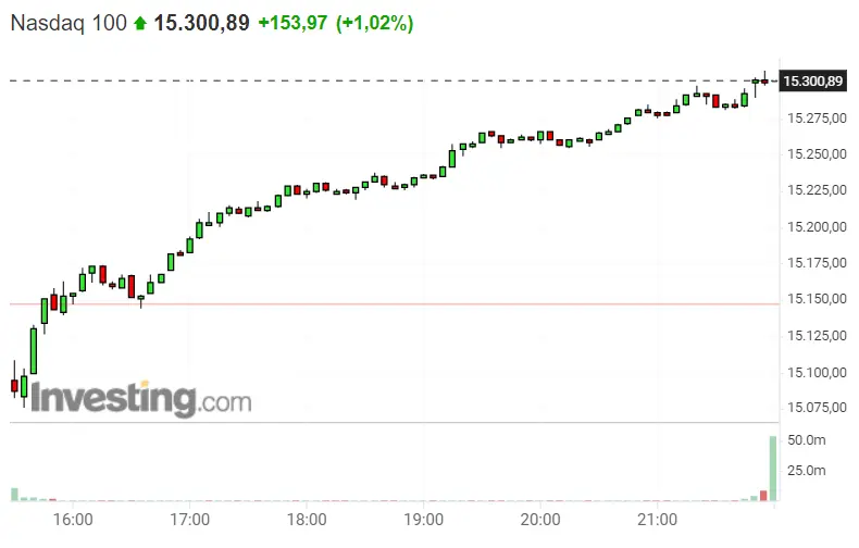 ¡Los 10 valores añadidos al Dax 30 no terminan de ser buena idea! ¡Nasdaq 100 en una trampa! ¿Inviertes? ¡Así ganamos con el del S&P 500! - 3