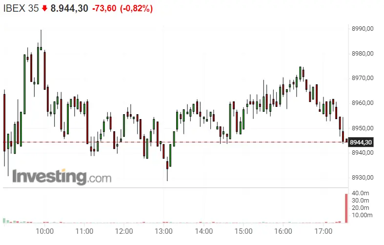 ¡Los bancos españoles (Bankinter y Sabadell) le pegan una paliza al Ibex 35! - 2