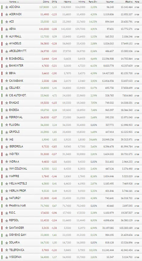 ¡Los bancos españoles (Bankinter y Sabadell) le pegan una paliza al Ibex 35! - 3