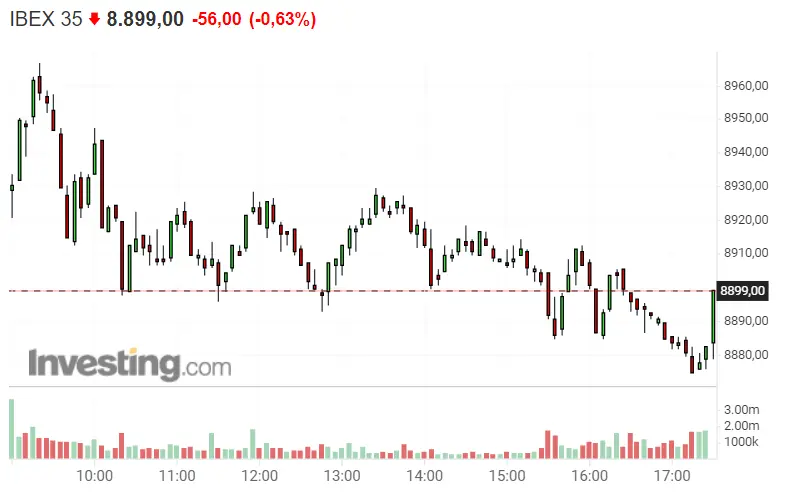 ¡Más estafas! Grifols, Endesa y Cellnex desesperan a los inversores del Ibex 35 - 1